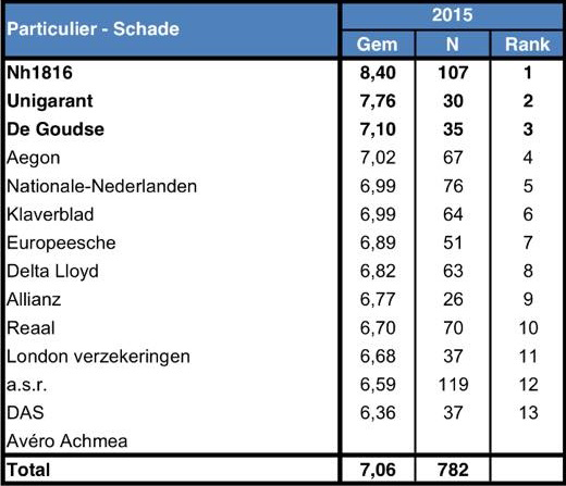 Uitslag Adfiz 2016